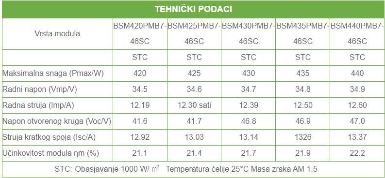 screencapture bluesunpv bluesun eu stock shingled solar panel full black 440w solar panel p554 html 2023 04 14 16 14 38 copy